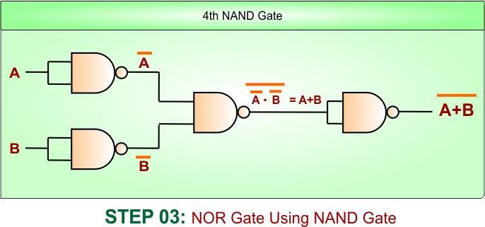 NOR Gate Using NAND Gate - 2 Inputs - Step 3