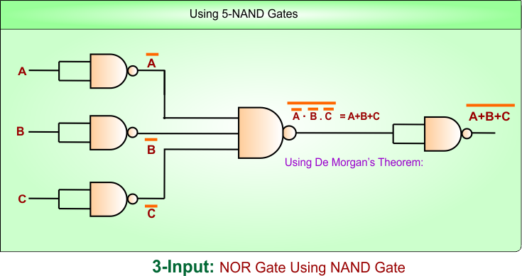 NOR Gate Using NAND Gate - 3 Inputs