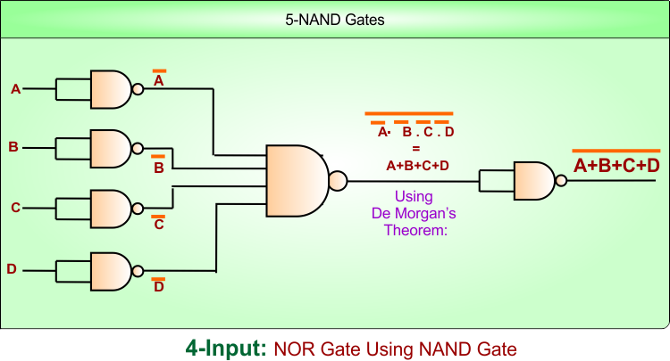 NOR Gate Using NAND Gate - 4 Inputs