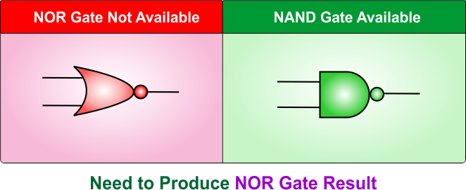 NOR Gate Using NAND Gate - Need to Produce NOR Gate Result