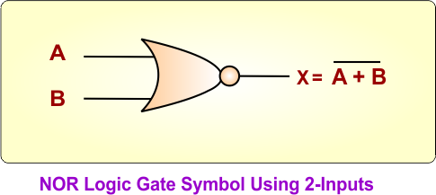 NOR Logic Gate Symbol Using 2-Inputs