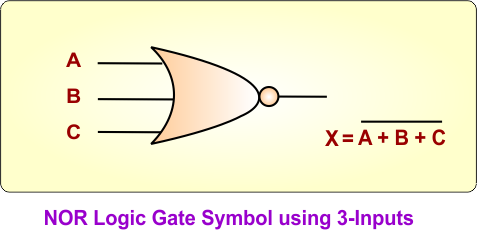 NOR Logic Gate Symbol using 3-Inputs