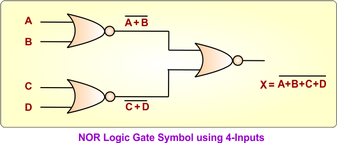 NOR Logic Gate Symbol using 4-Inputs