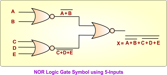 NOR Logic Gate Symbol using 5-Inputs