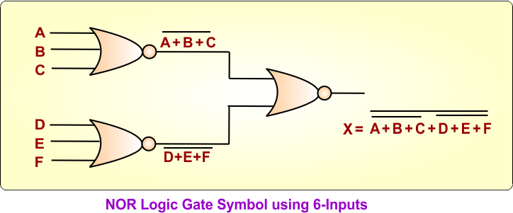NOR Logic Gate Symbol using 6-Inputs
