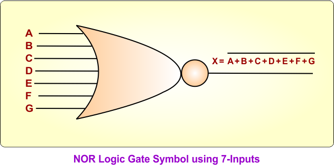 NOR Logic Gate Symbol using 7-Inputs Symbols