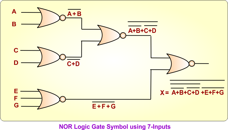 NOR Logic Gate Symbol using 7-Inputs