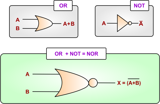 NOR Logic Gate