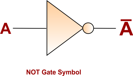 NOT Gate Symbol