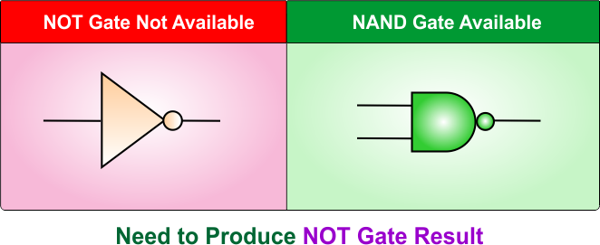 NOT Gate Using NAND Gate - Need to Produce NOT Gate Result