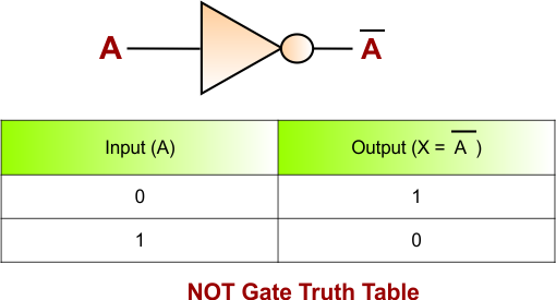 NOT Gate Using NOR Gate - NOT Gate