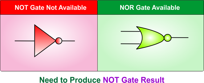 NOT Gate Using NOR Gate - Not Gate Not Available