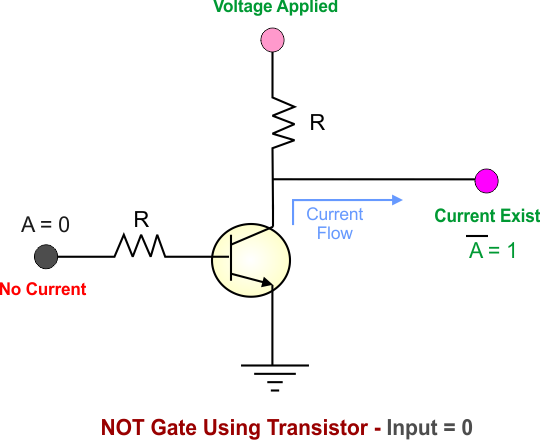NOT Gate Using Transistor - Input 0