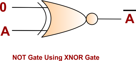 NOT Gate Using XNOR Gate