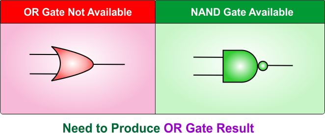 Need to Produce OR Gate Result