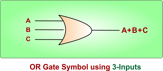 OR Gate Symbol using 3-Inputs