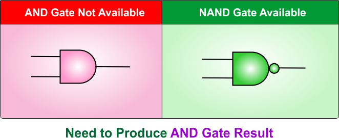 OR Gate Using NAND Gate - Need to Produce AND Gate Result