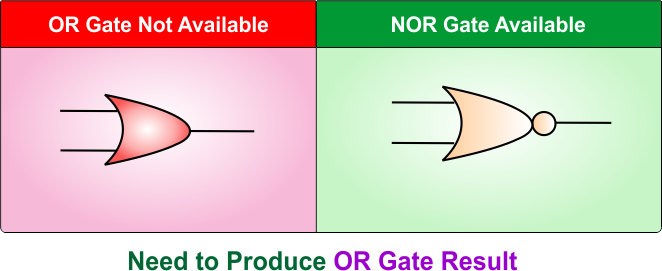 OR Gate Using NOR Gate - Need to Produce OR Gate Result