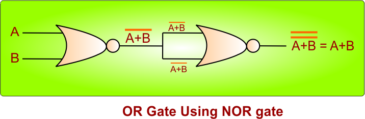 OR Gate Using NOR gate - 2 inputs