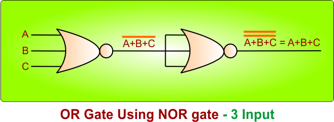 OR Gate Using NOR gate - 3 inputs