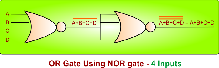 OR Gate Using NOR gate - 4 Inputs