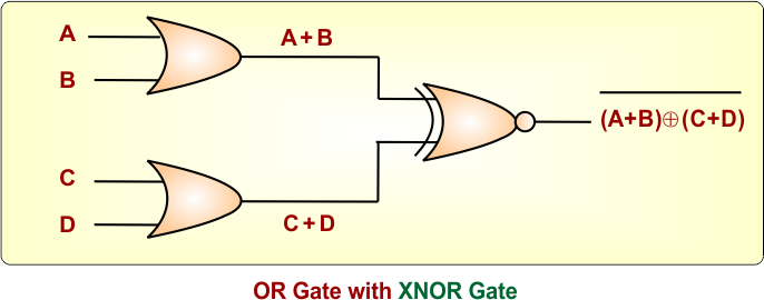 OR Gate with XNOR Gate