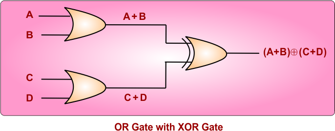 OR Gate with XOR Gate