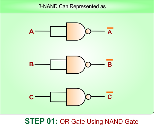 STEP 01- OR Gate Using NAND Gate - 3 inputs
