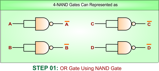 STEP 01- OR Gate Using NAND Gate - 4 inputs