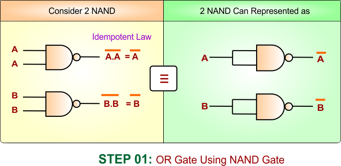 STEP 01- OR Gate Using NAND Gate