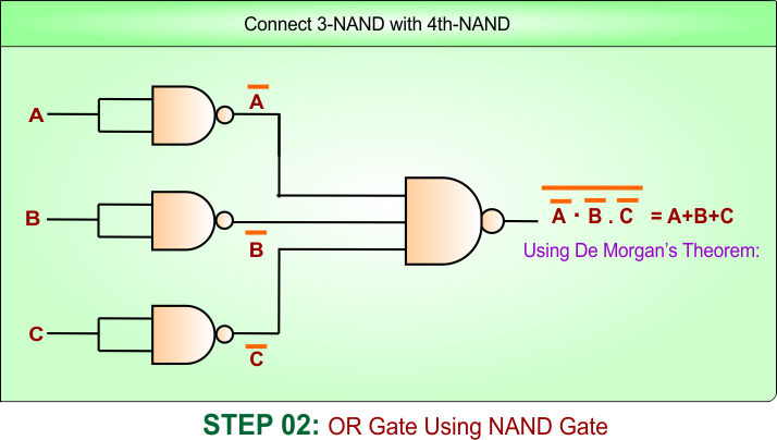 STEP 02- OR Gate Using NAND Gate - 3 inputs