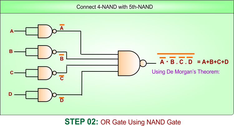 STEP 02- OR Gate Using NAND Gate - 4 inputs