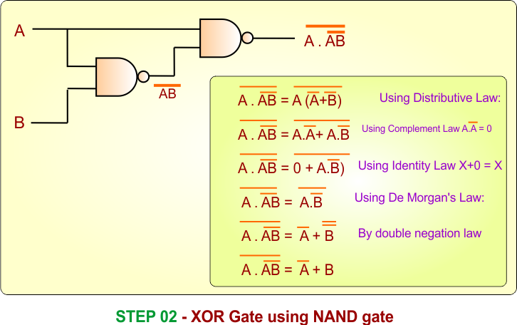 Step 2 - XOR Gate Using NAND Gate