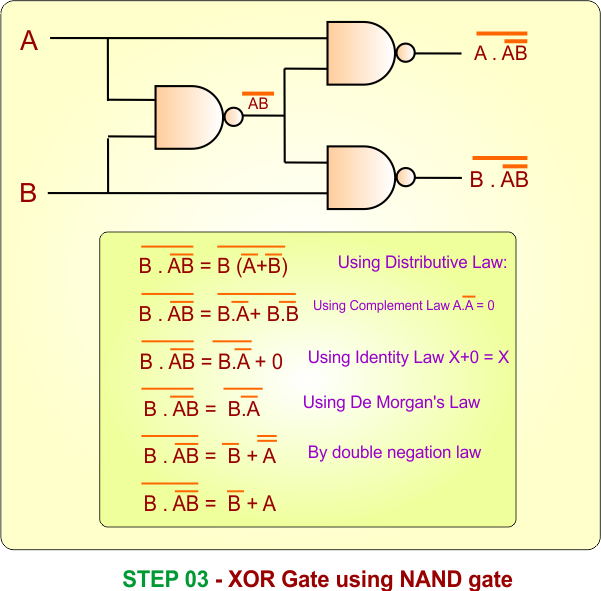 Step 3 - XOR Gate Using NAND Gate