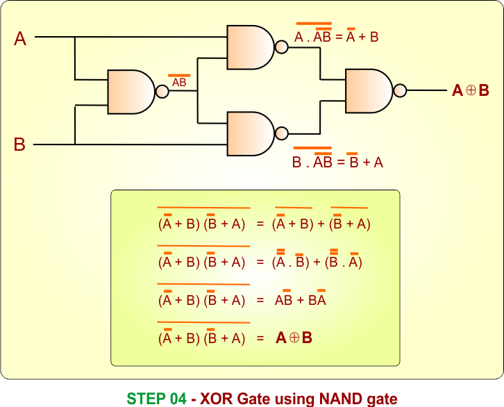 Step 4 - XOR Gate Using NAND Gate