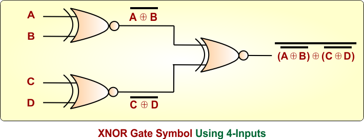 XNOR Gate Symbol Using 4-Inputs