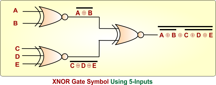 XNOR Gate Symbol Using 5-Inputs