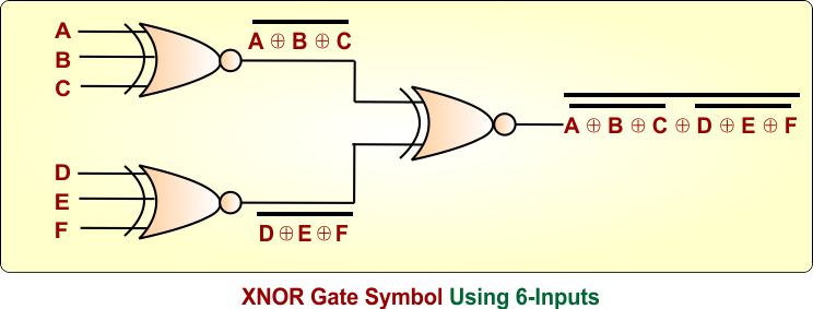 XNOR Gate Symbol Using 6-Inputs
