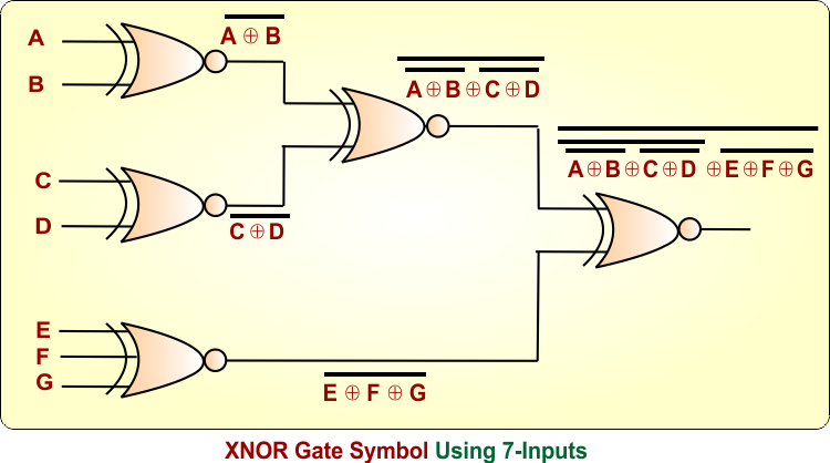 XNOR Gate Symbol Using 7-Inputs