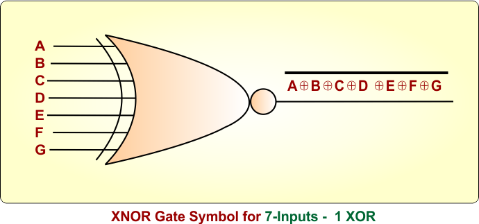 XNOR Gate Symbol for 7-Inputs - 1 XOR