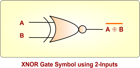 XNOR Gate Symbol using 2-Inputs