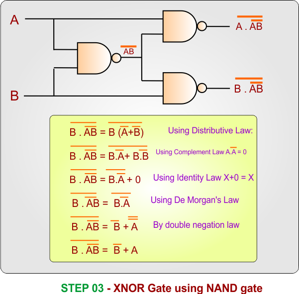 XNOR Gate Using NAND Gate - Step 3