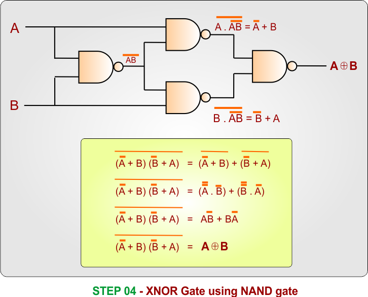 XNOR Gate Using NAND Gate - Step 4