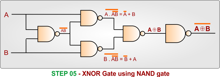 XNOR Gate Using NAND Gate - Step 5