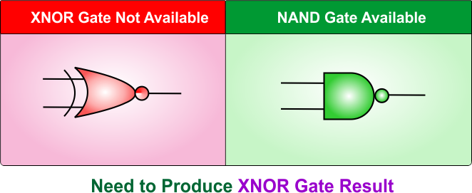 XNOR Gate Using NAND Gate - XNOR gate is not available