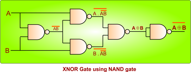 XNOR Gate Using NAND Gate