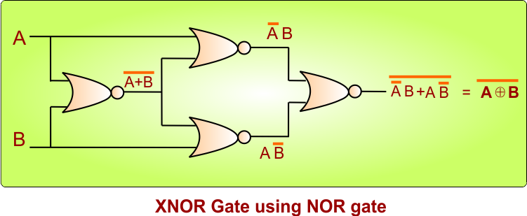 XNOR Gate Using NOR Gate - Final Implementation