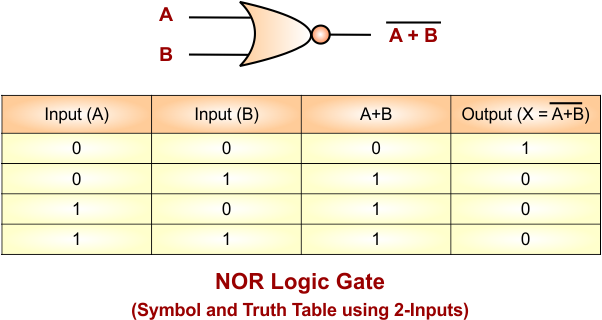 XNOR Gate Using NOR Gate - NOR Logic Gate 2 inputs