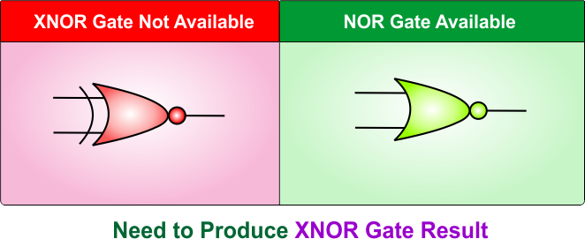 XNOR Gate Using NOR Gate - Need to Produce XNOR Gate Result