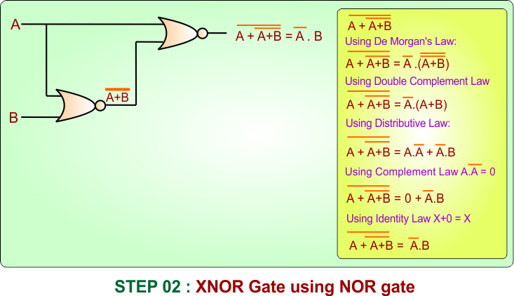XNOR Gate Using NOR Gate - STEP 2